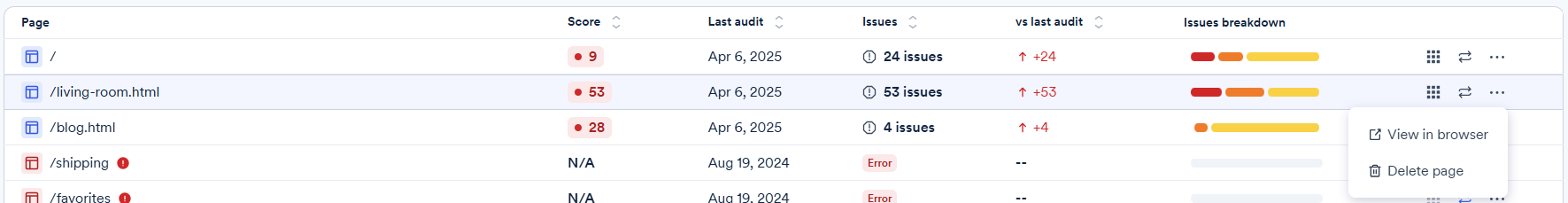 Screenshot of delete page menu