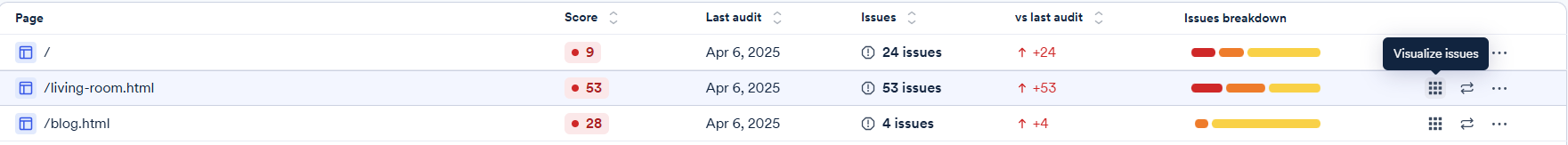 Screenshot of visualize issues