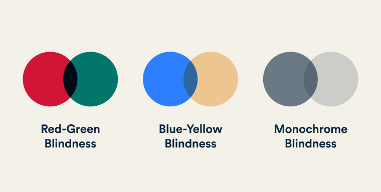 How To Make A Website Color Blind-Friendly: A Full Guide - accessiBe