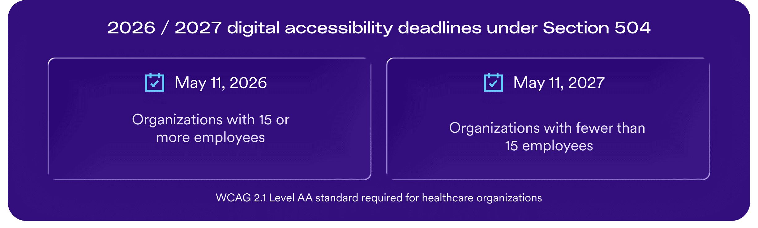 A graphic titled "2026 / 2027 digital accessibility deadlines under Section 504" showing two side-by-side deadline cards. Left card: May 11, 2026 &ndash; for organizations with 15 or more employees. Right card: May 11, 2027 &ndash; for organizations with fewer than 15 employees. A note at the bottom reads: WCAG 2.1 Level AA standard required for healthcare organizations.