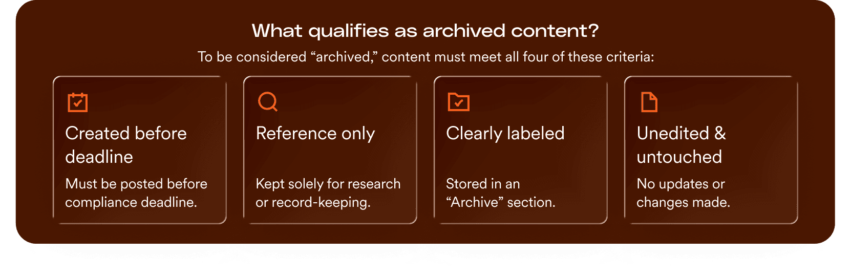 An infographic titled "What qualifies as archived content?". It outlines that for content to be considered "archived" under digital accessibility standards, it must meet all four of the following criteria: Created before deadline (must be posted before the compliance deadline), Reference only (kept solely for research or record-keeping), Clearly labeled (stored in an "Archive" section), and Unedited & untouched (no updates or changes made).